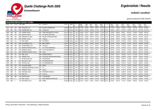 Quelle Challenge Roth 2009 Ergebnisliste / Results