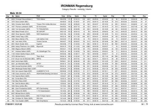 Ironman Regensburg