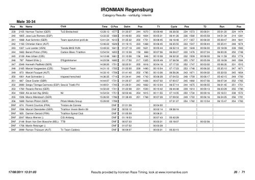 Ironman Regensburg