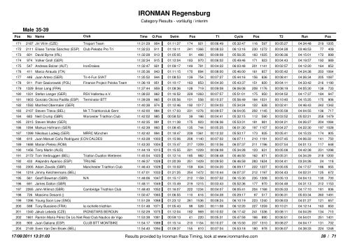 Ironman Regensburg