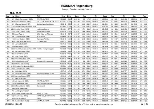 Ironman Regensburg