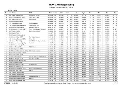 Ironman Regensburg