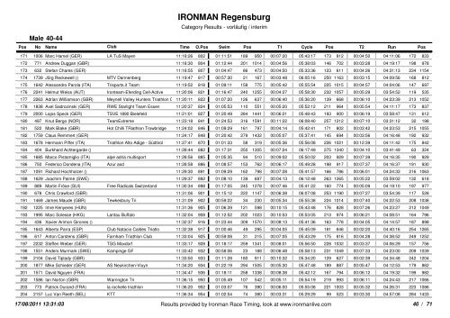 Ironman Regensburg