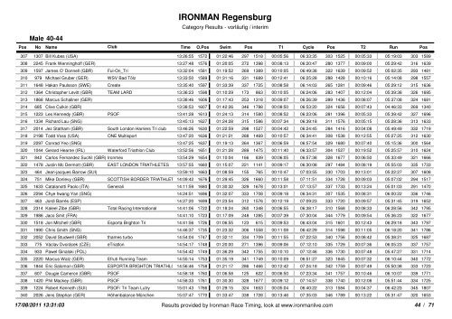 Ironman Regensburg