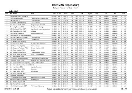 Ironman Regensburg