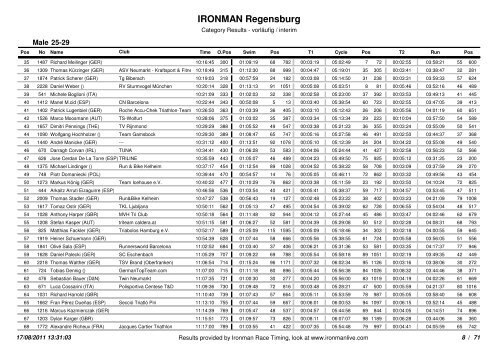 Ironman Regensburg