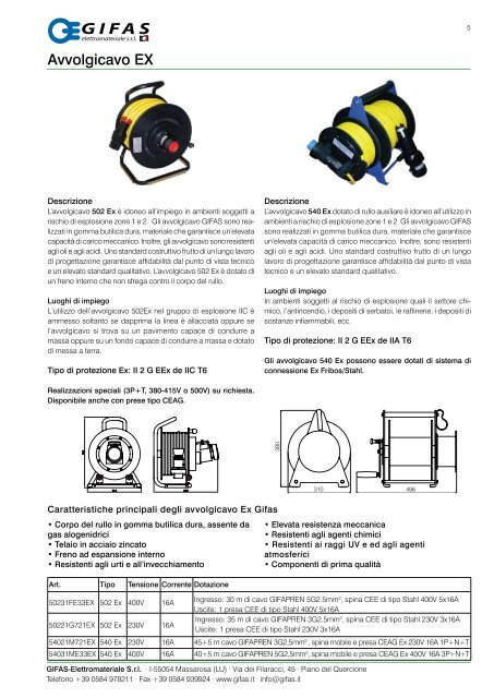 Gifas Elettromateriale Srl