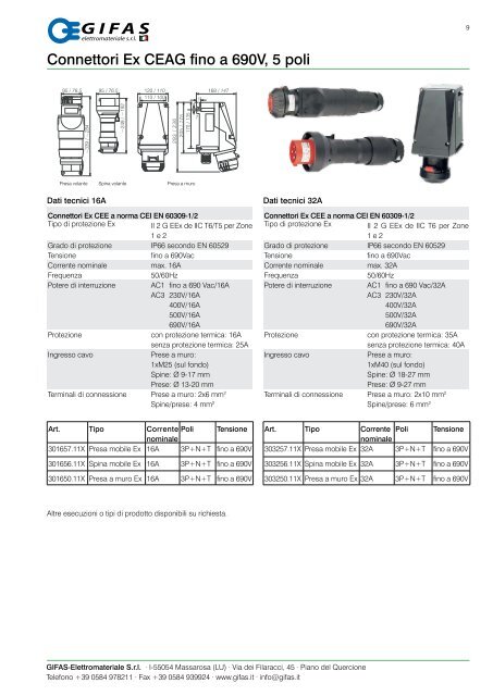 Gifas Elettromateriale Srl