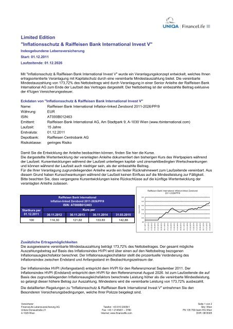 Inflationsschutz & Raiffeisen Bank International Invest V