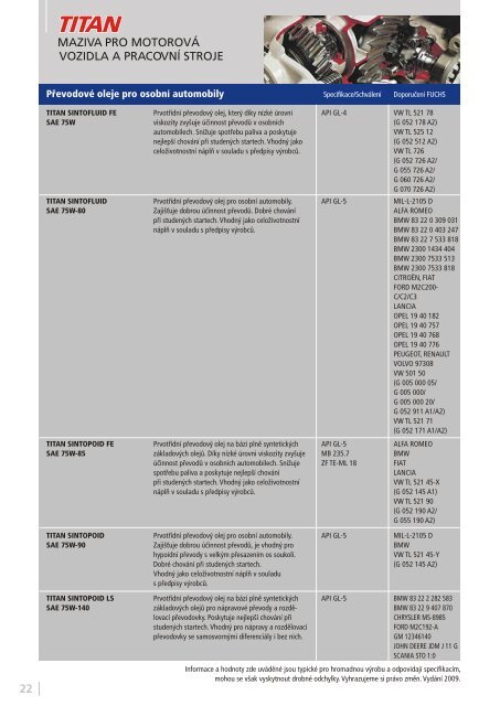 Katalog AUTOMOTIVE - Fuchs-oil.cz