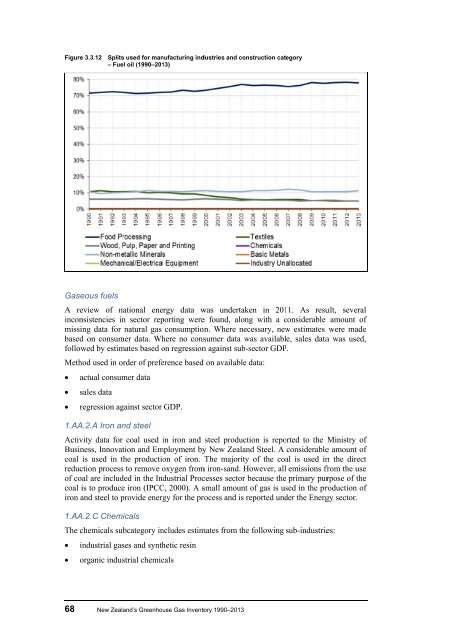 ghg-inventory-1990-2013