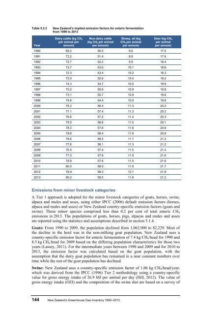 ghg-inventory-1990-2013