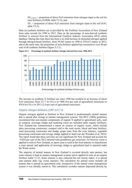 ghg-inventory-1990-2013