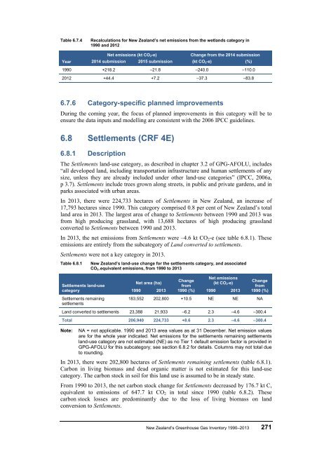 ghg-inventory-1990-2013