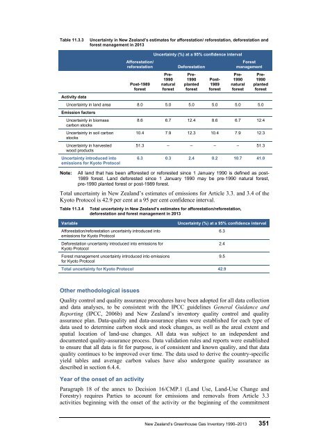 ghg-inventory-1990-2013