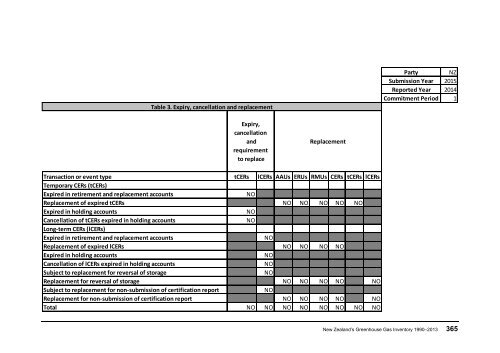 ghg-inventory-1990-2013