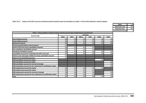 ghg-inventory-1990-2013