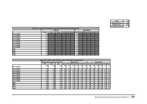 ghg-inventory-1990-2013