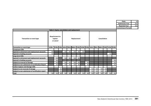 ghg-inventory-1990-2013