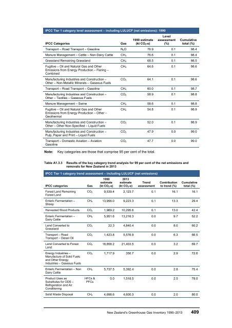 ghg-inventory-1990-2013