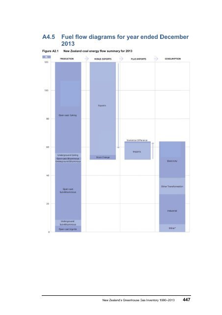 ghg-inventory-1990-2013