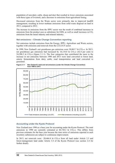 ghg-inventory-1990-2013