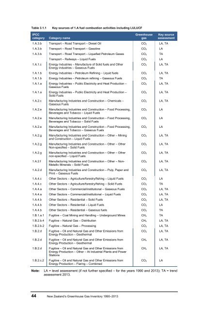 ghg-inventory-1990-2013