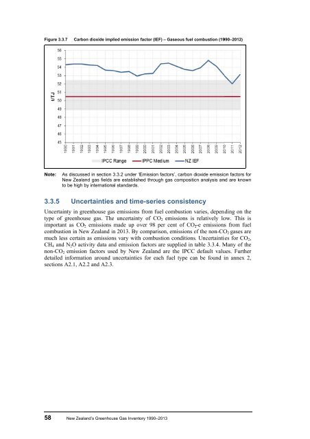 ghg-inventory-1990-2013