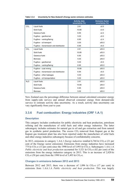 ghg-inventory-1990-2013