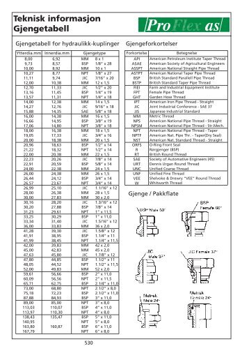 Teknisk informasjon Gjengetabell - Pro Flex as