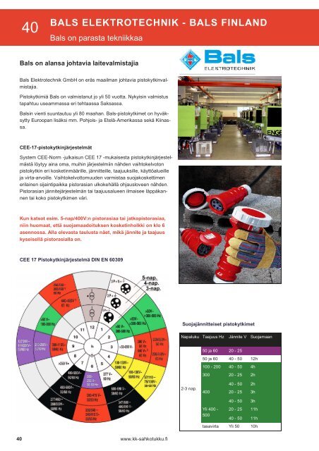 BALS ELEKTROTECHNIK - BALS FINLAND