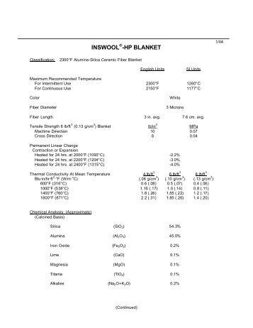 INSWOOL -HP BLANKET - Allstate Insulation