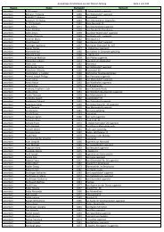 Auswärtige Verstorbene aus der Wiener Zeitung - Familia Austria