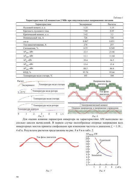 2008(â7) - Ð¡Ð°Ð½ÐºÑ-ÐÐµÑÐµÑÐ±ÑÑÐ³ÑÐºÐ¸Ð¹ Ð³Ð¾ÑÑÐ´Ð°ÑÑÑÐ²ÐµÐ½Ð½ÑÐ¹ ...