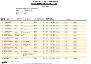 Klasyfikacja generalna - maratonczycy.com