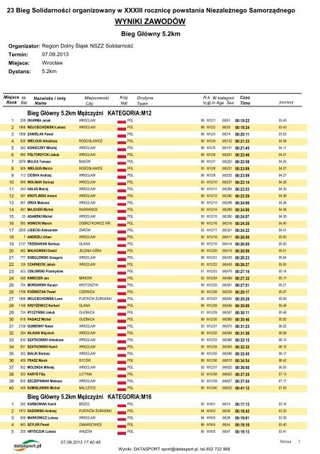 WYNIKI ZAWODÃW - maratonczycy.com