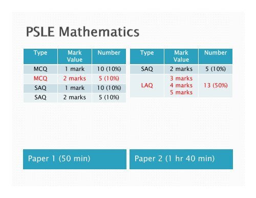 Helping Students with PSLE Mathematics - NIE Mathematics ...