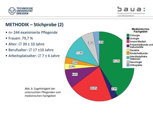 Winkelmann, Constanze - Heilberufe