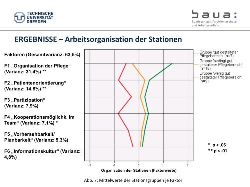 Winkelmann, Constanze - Heilberufe