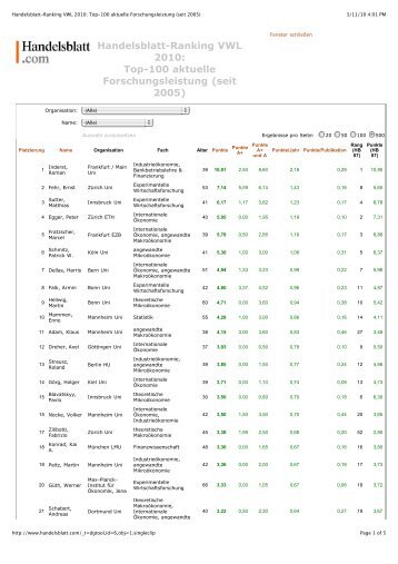 Handelsblatt-Ranking VWL 2010 - Prof. Volker Nocke, Ph.D.