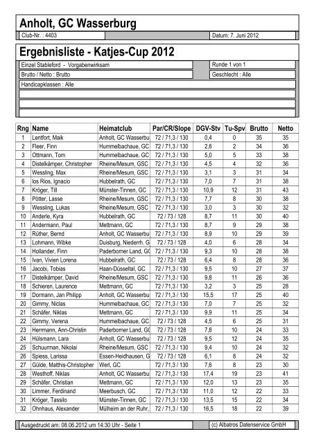 Ergebnisliste - Katjes-Cup 2012 - Golfclub Wasserburg Anholt