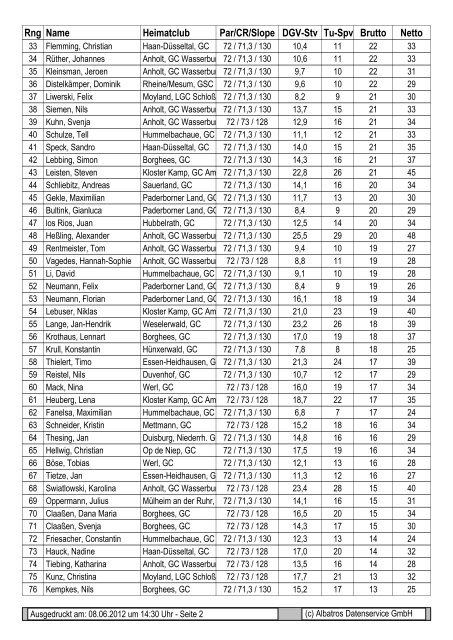 Ergebnisliste - Katjes-Cup 2012 - Golfclub Wasserburg Anholt