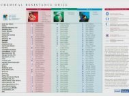 Mini Glove compatibility chart