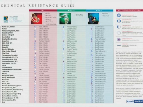 Glove Compatibility Chart Ansell