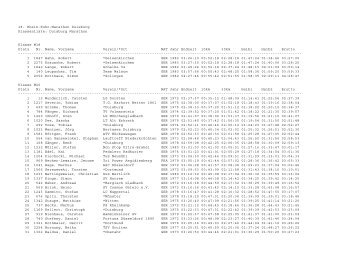 18. Rhein-Ruhr-Marathon Duisburg Klassenliste: Duisburg ...