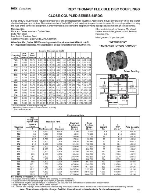 Couplings