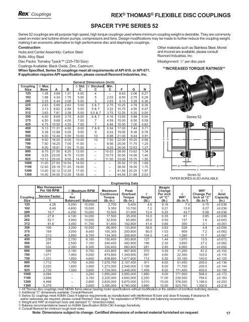 Couplings