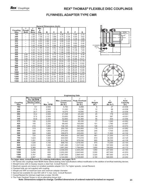 Couplings