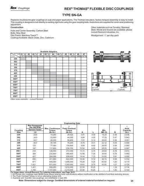 Couplings