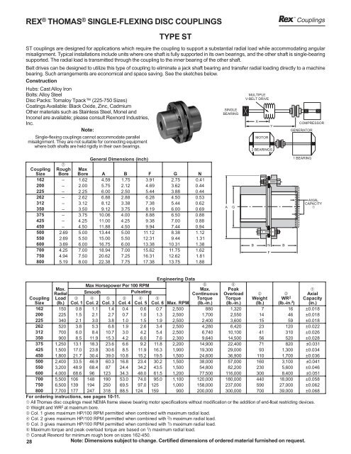 Couplings